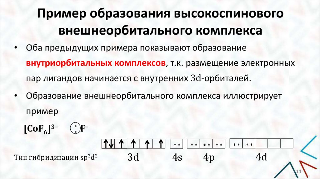 Пример образования высокоспинового внешнеорбитального комплекса