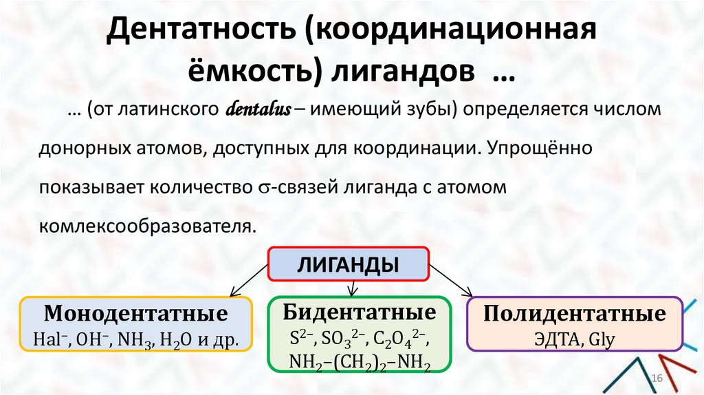 Дентатность (координационная ёмкость) лигандов …