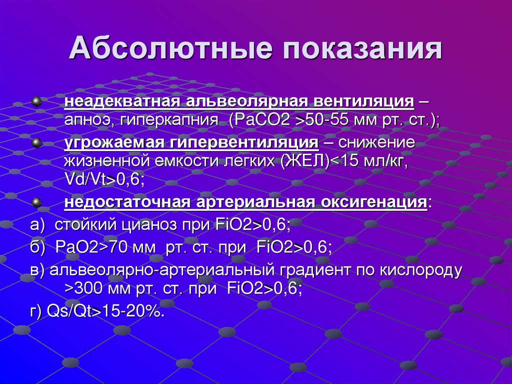 Абсолютные показания