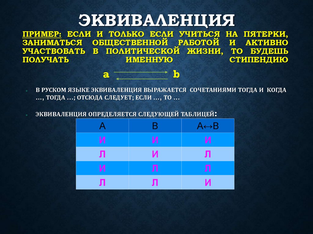ЭКВИВАЛЕНЦИЯ пример: если и только если учиться на пятерки, заниматься общественной работой и активно участвовать в