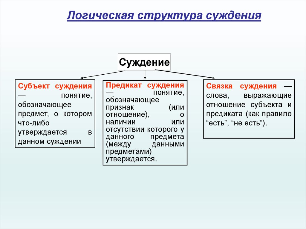 Логическая структура суждения