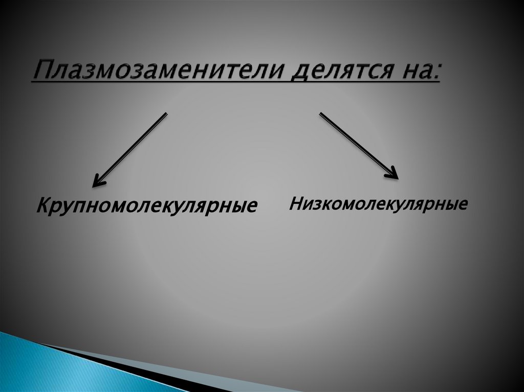 Плазмозаменители делятся на: