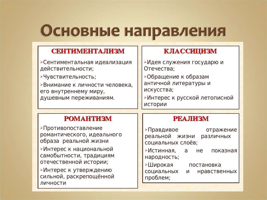 Основные направления