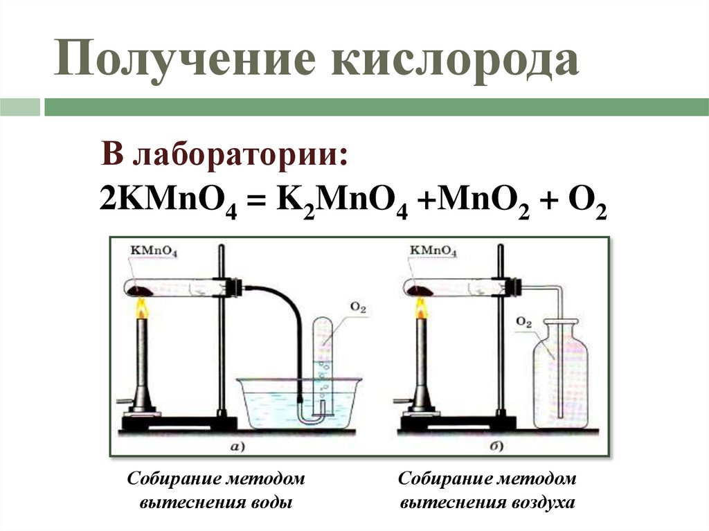 Получение кислорода