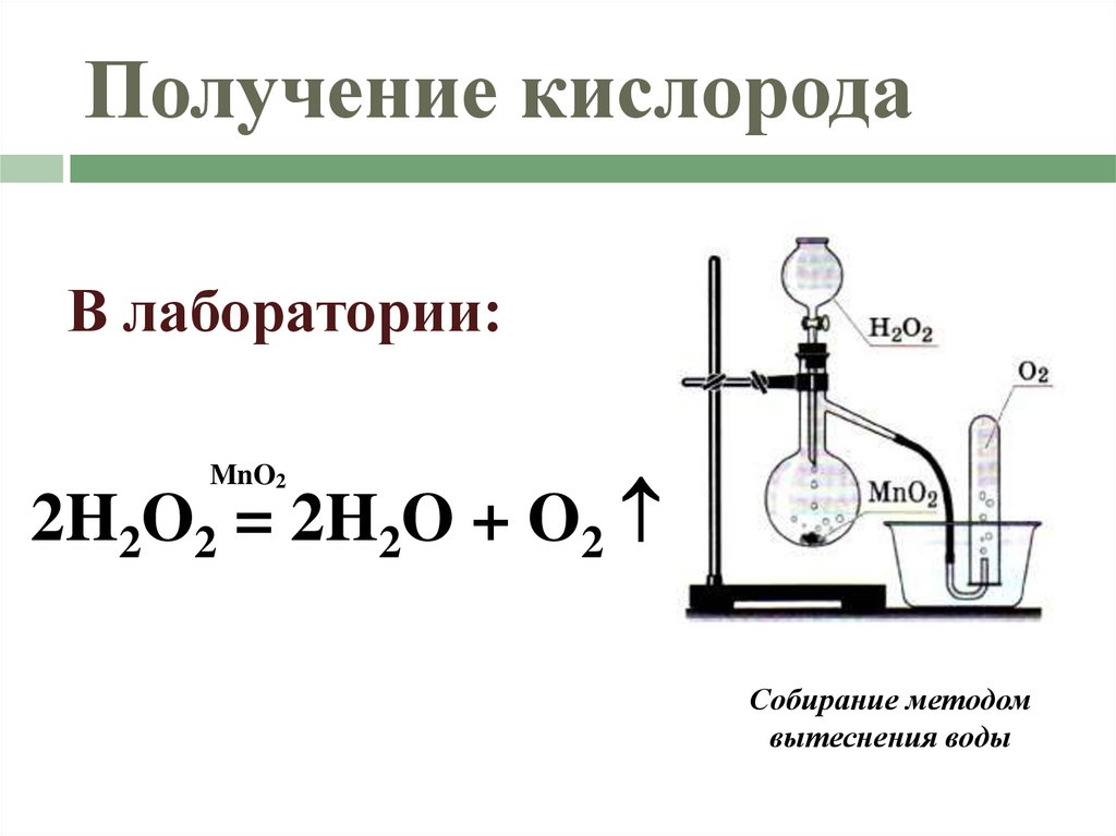 Получение кислорода