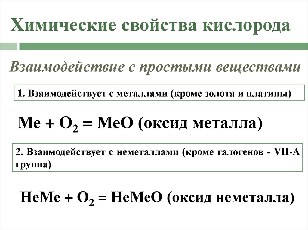 Химические свойства кислорода