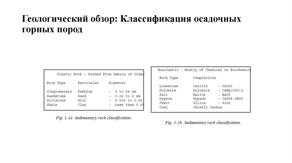 Геологический обзор: Классификация осадочных горных пород