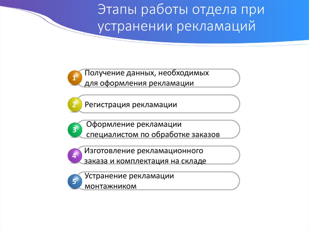 Этапы работы отдела при устранении рекламаций