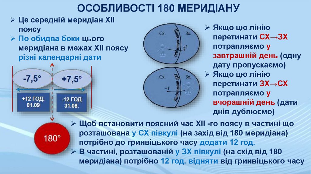 ОСОБЛИВОСТІ 180 МЕРИДІАНУ