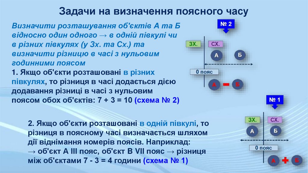 Задачи на визначення поясного часу