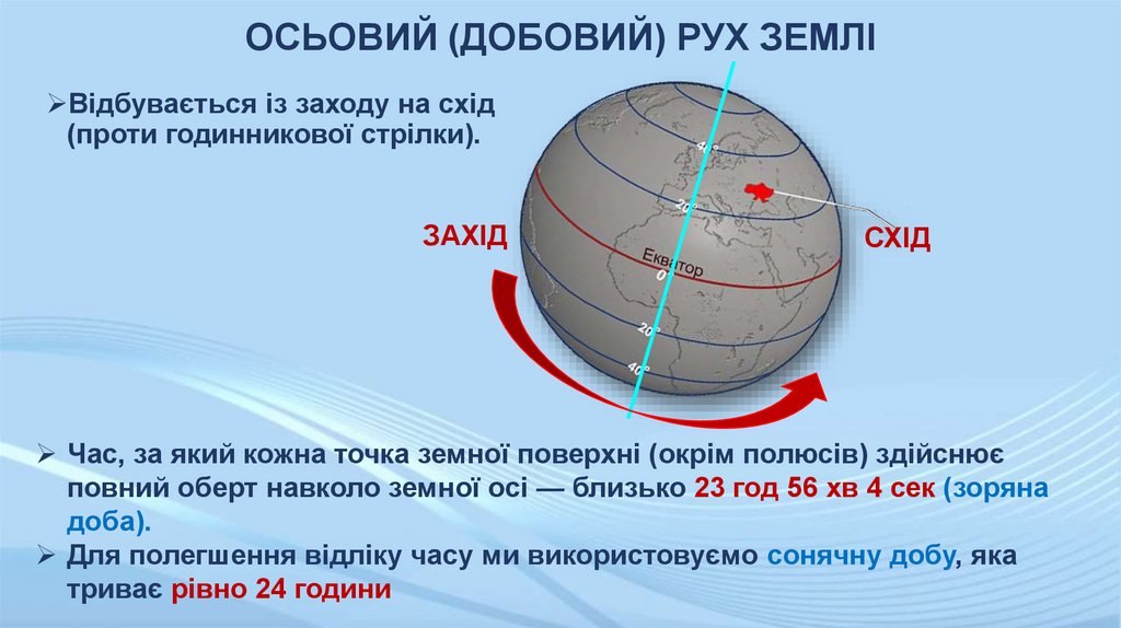 ОСЬОВИЙ (ДОБОВИЙ) РУХ ЗЕМЛІ