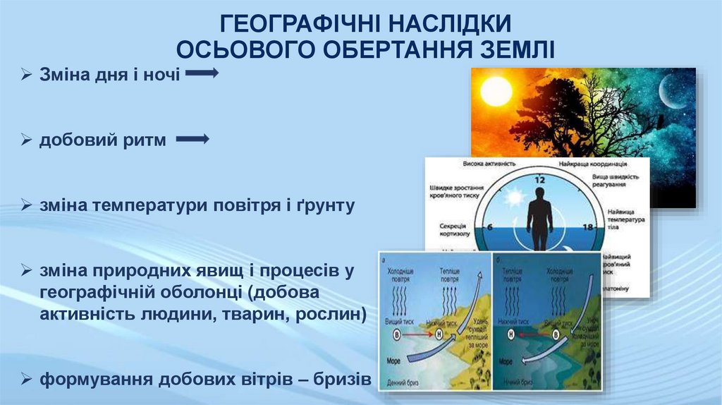 ГЕОГРАФІЧНІ НАСЛІДКИ ОСЬОВОГО ОБЕРТАННЯ ЗЕМЛІ