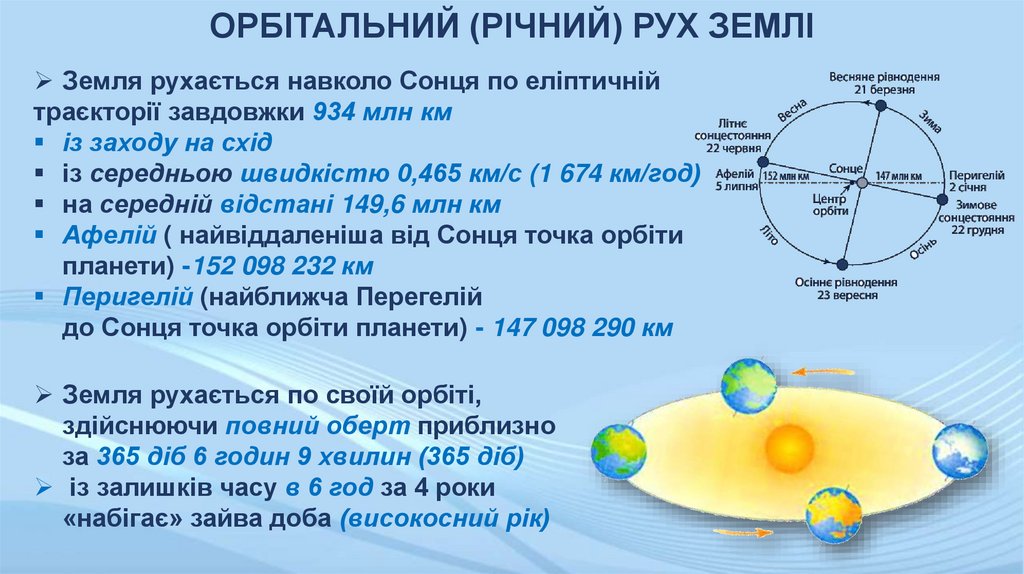 ОРБІТАЛЬНИЙ (РІЧНИЙ) РУХ ЗЕМЛІ