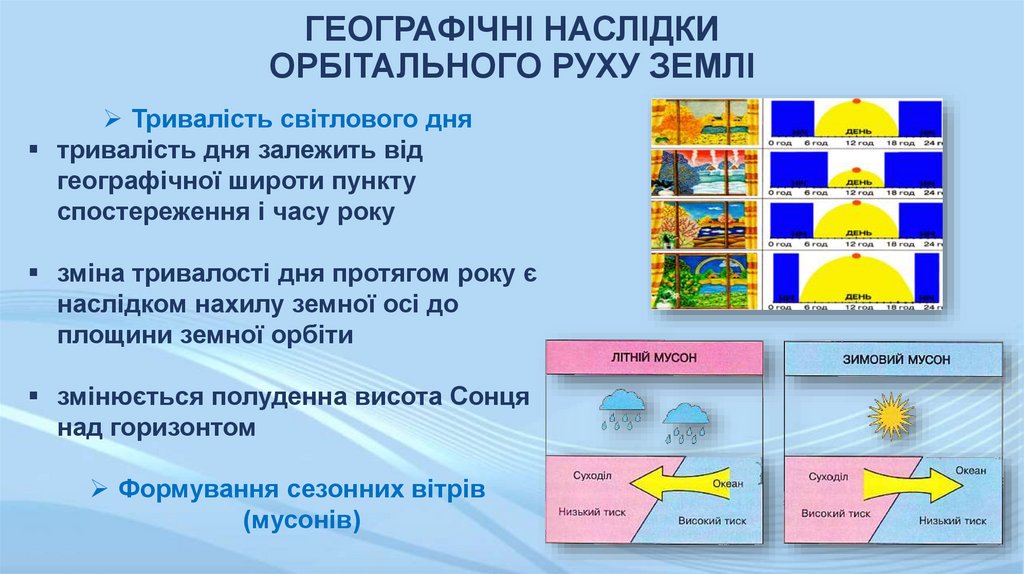 ГЕОГРАФІЧНІ НАСЛІДКИ ОРБІТАЛЬНОГО РУХУ ЗЕМЛІ