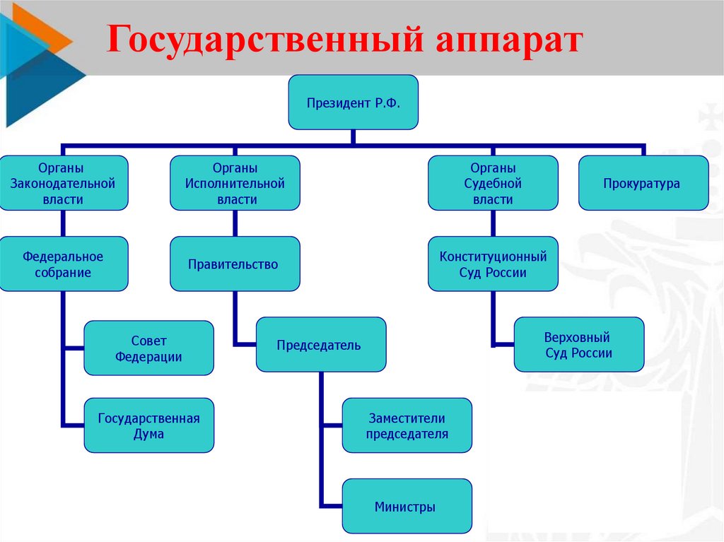 Государственный аппарат