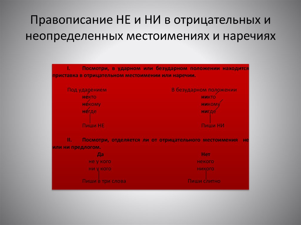 Правописание НЕ и НИ в отрицательных и неопределенных местоимениях и наречиях