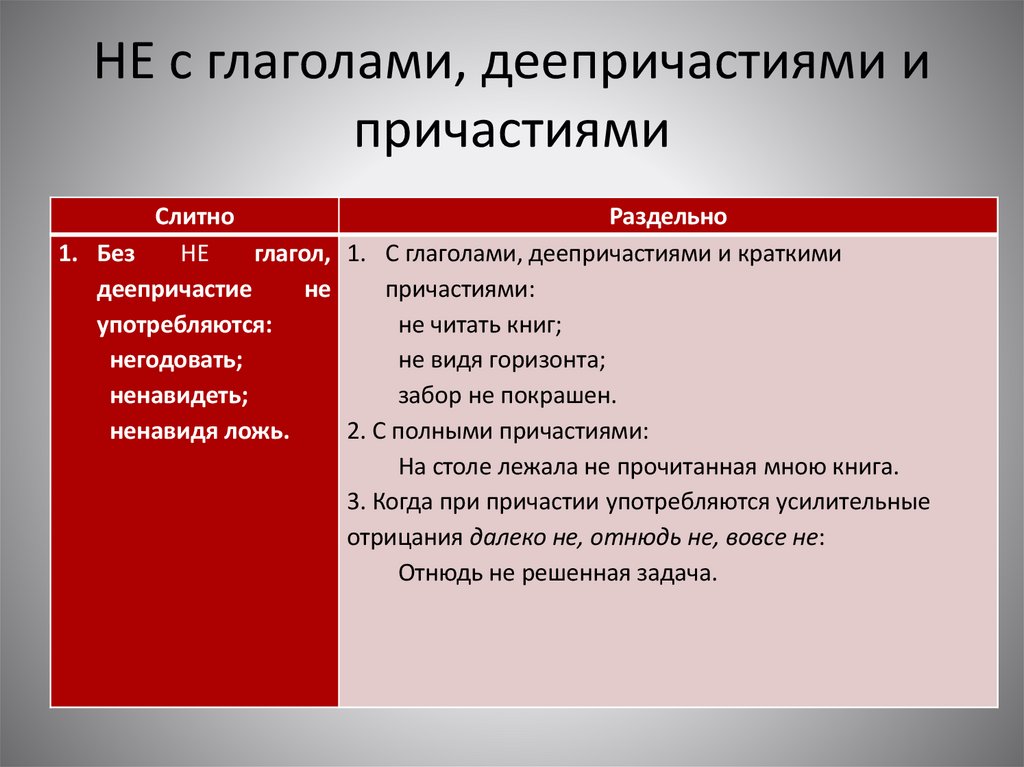 НЕ с глаголами, деепричастиями и причастиями  