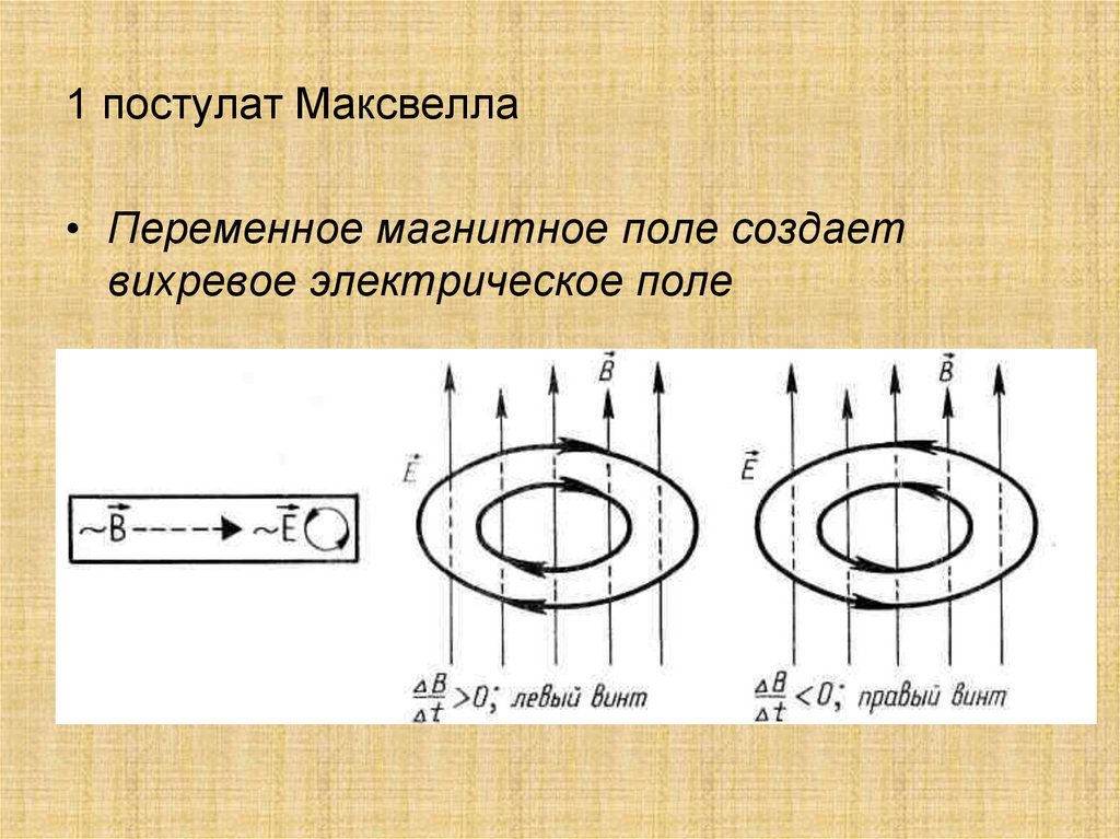 1 постулат Максвелла