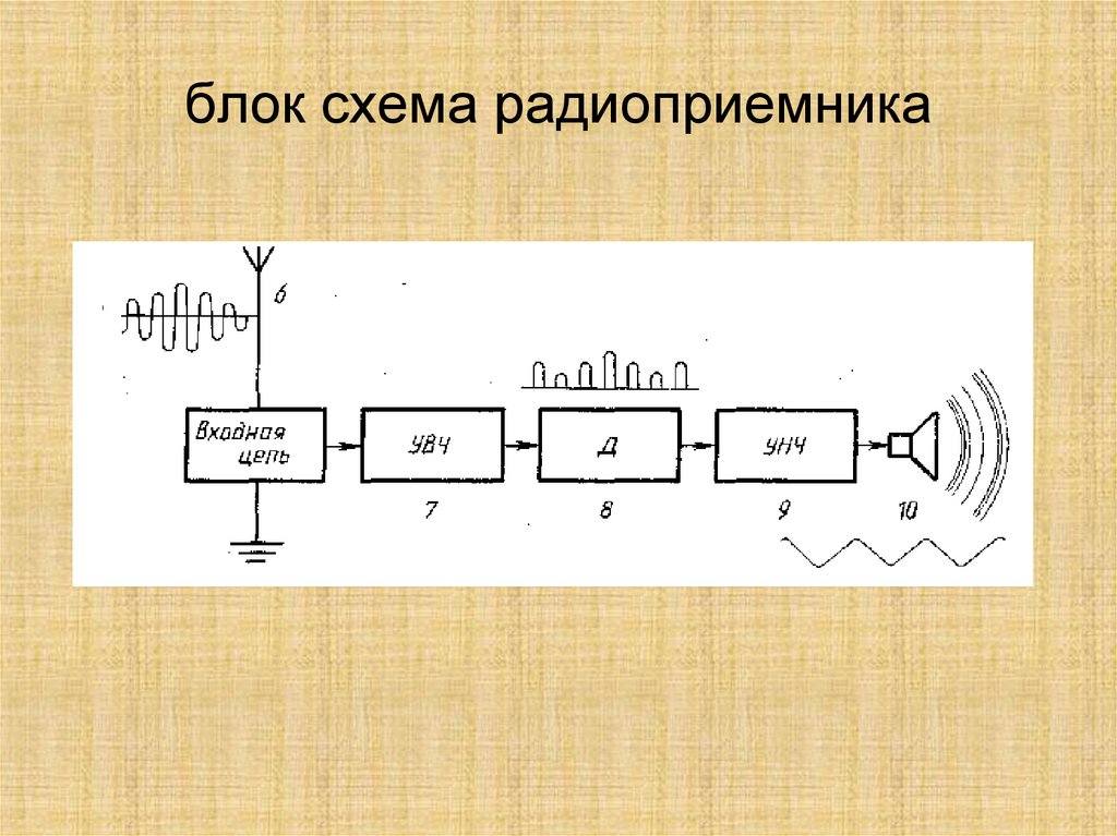 блок схема радиоприемника
