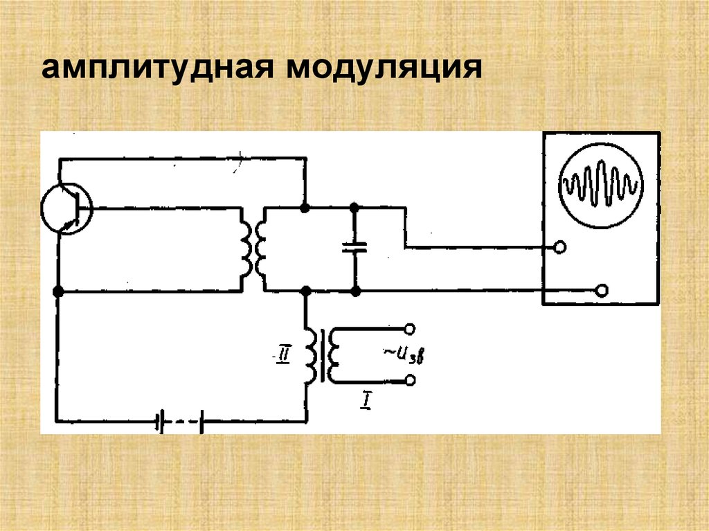 амплитудная модуляция