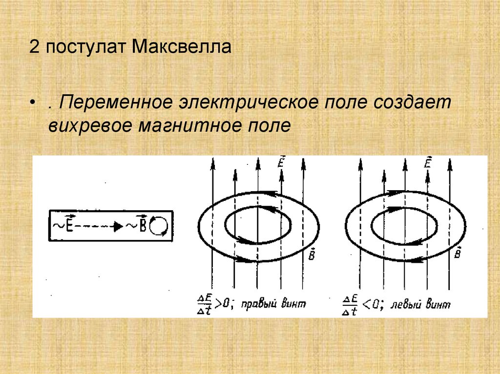 2 постулат Максвелла