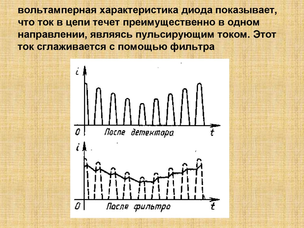 вольтамперная характеристика диода показывает, что ток в цепи течет преимущественно в одном направлении, являясь пульсирующим