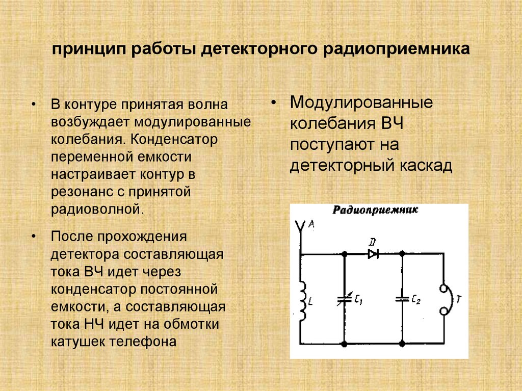 принцип работы детекторного радиоприемника