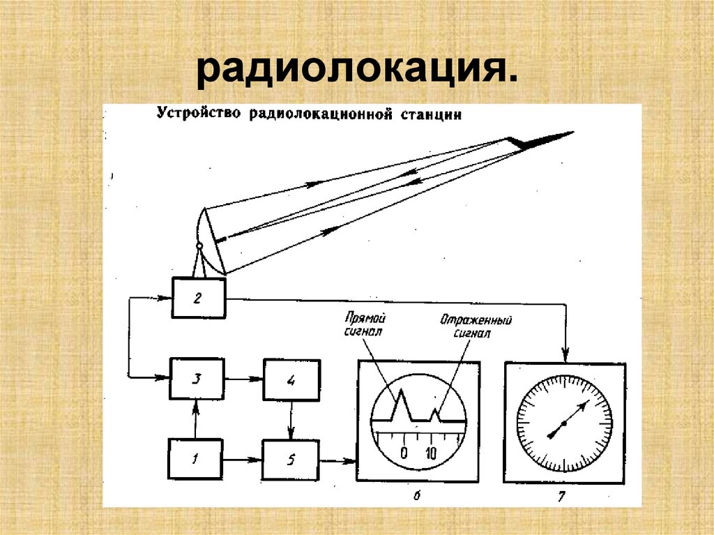 радиолокация.