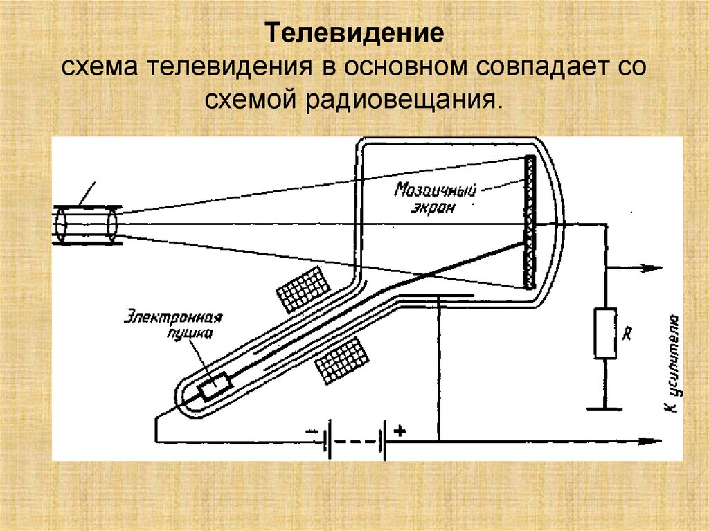 Телевидение схема телевидения в основном совпадает со схемой радиовещания.