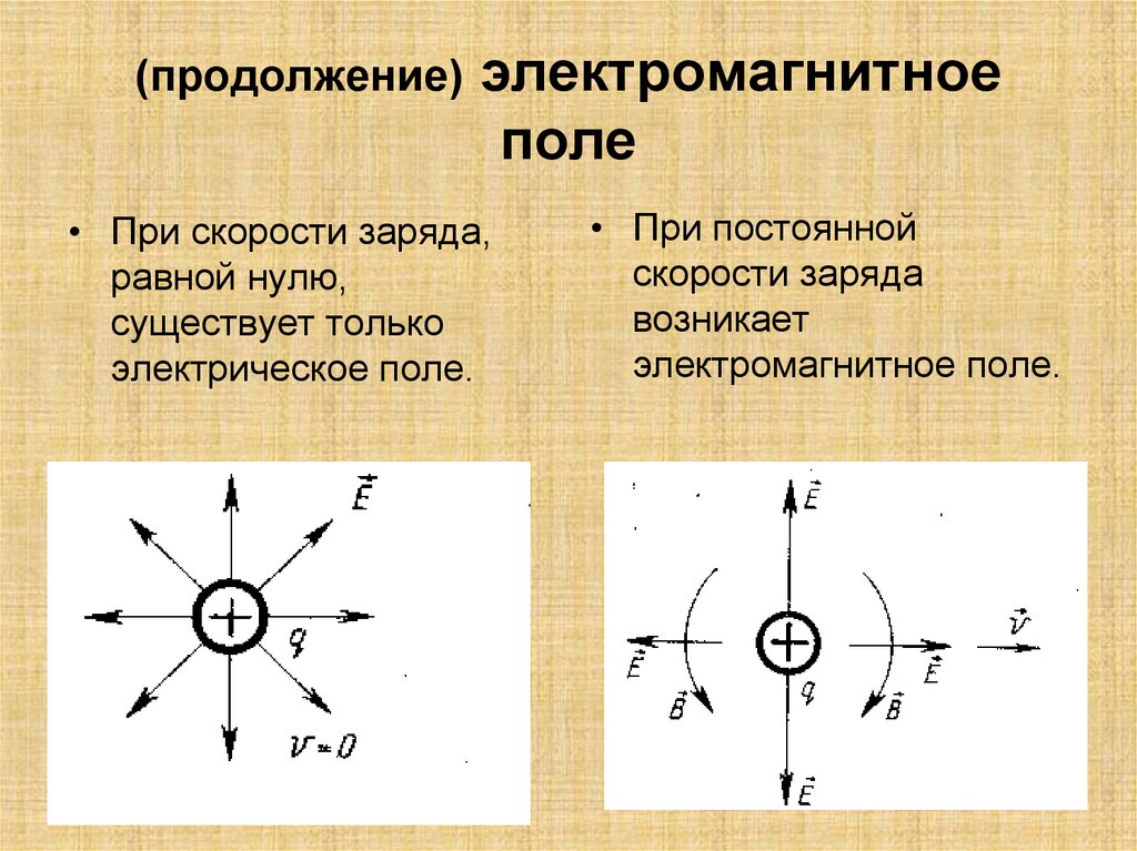 (продолжение) электромагнитное поле