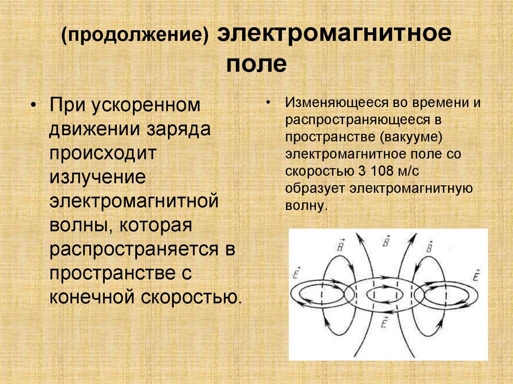 (продолжение) электромагнитное поле