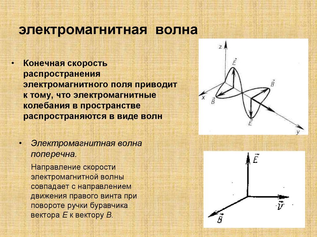 электромагнитная волна