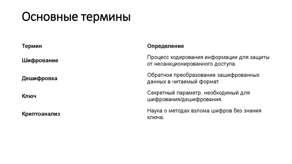 Основные термины