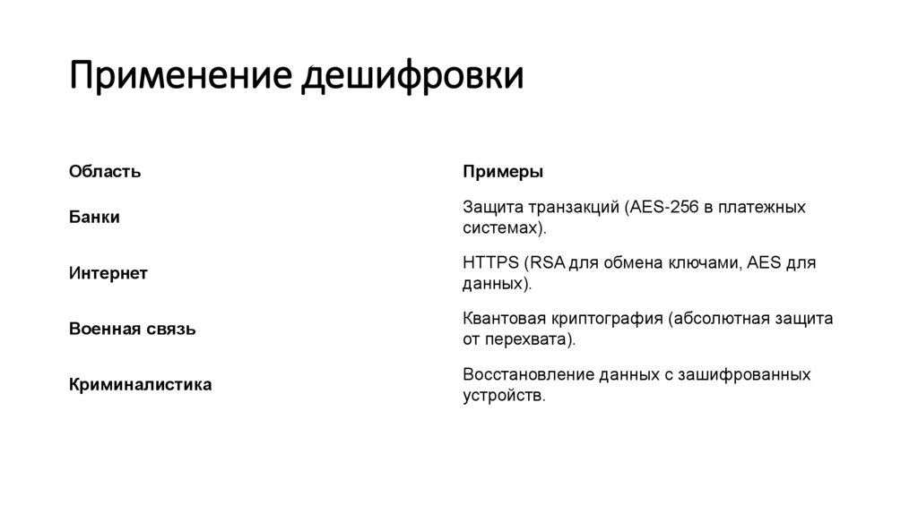 Применение дешифровки