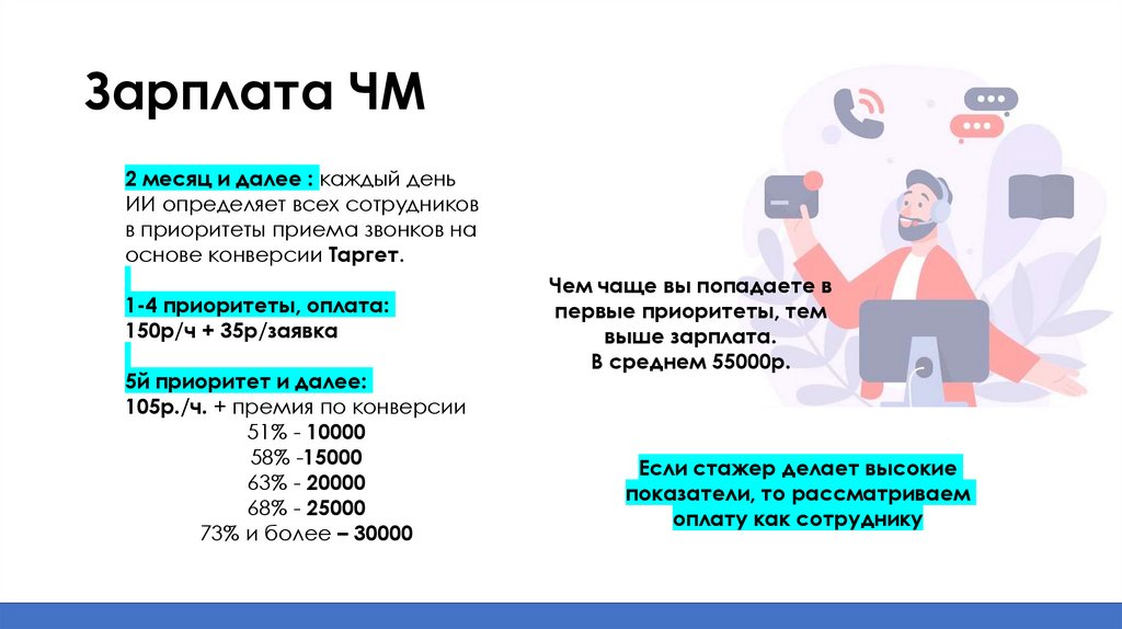 Зарплата ЧМ