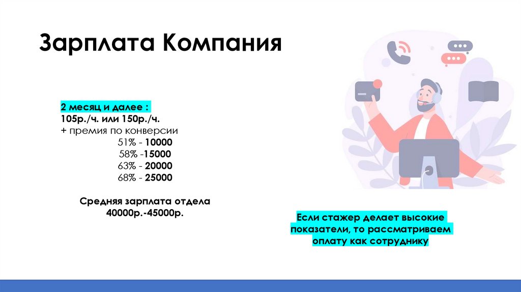 Зарплата Компания