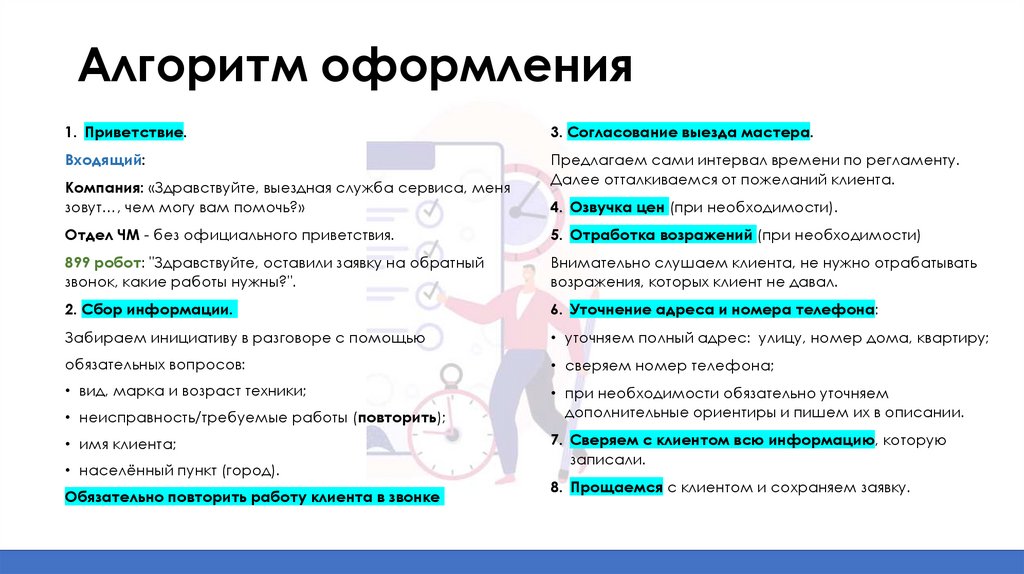 Алгоритм оформления