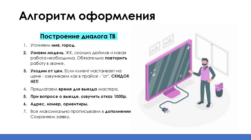 Алгоритм оформления