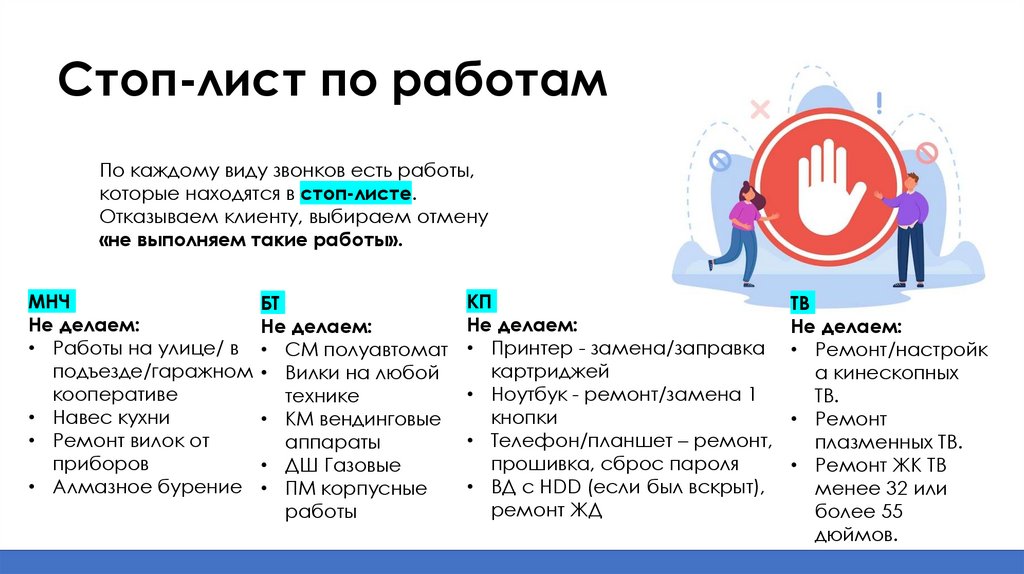 Стоп-лист по работам