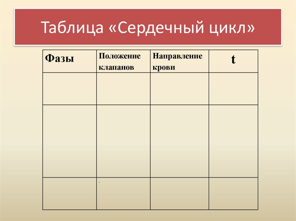 Таблица «Сердечный цикл»