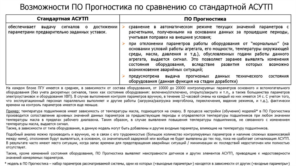 Возможности ПО Прогностика по сравнению со стандартной АСУТП
