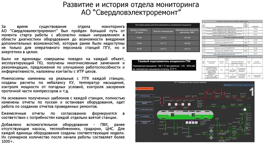 Развитие и история отдела мониторинга АО “Свердловэлектроремонт”