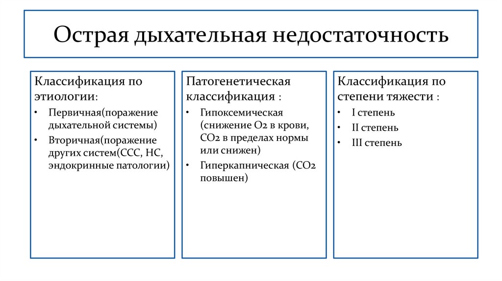 Острая дыхательная недостаточность