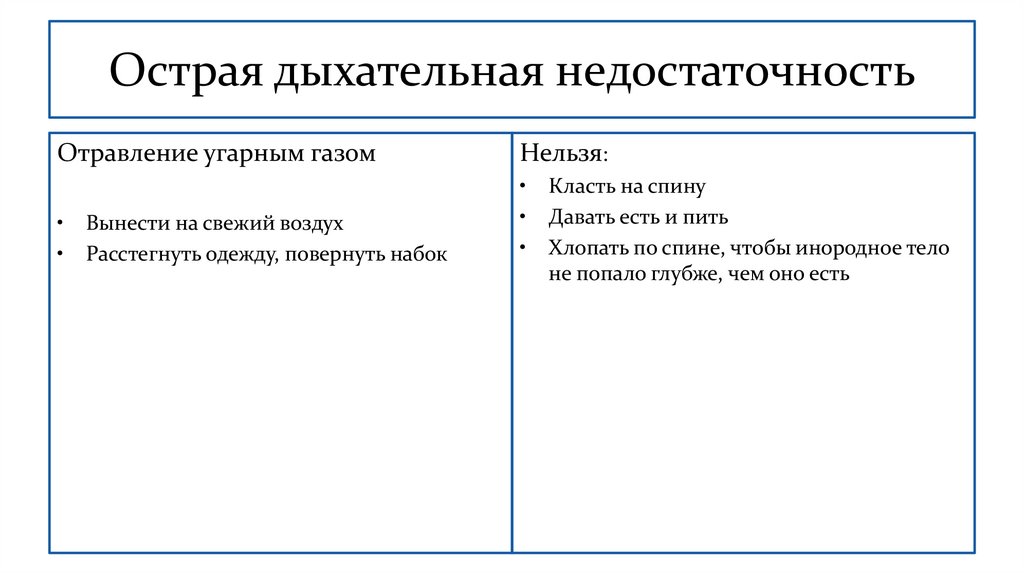 Острая дыхательная недостаточность