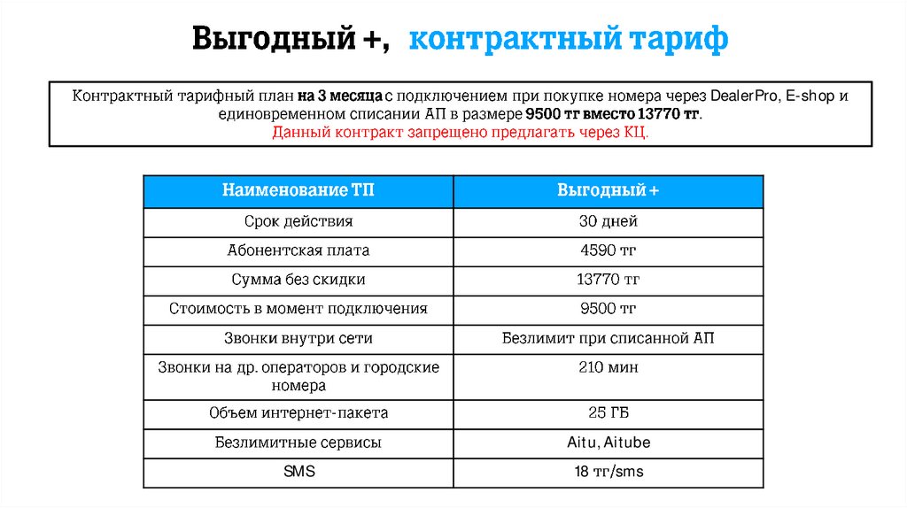 Услуга «Суточный беспредел»