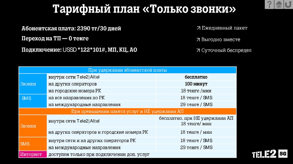 Тарифный план «Зазвони всех»