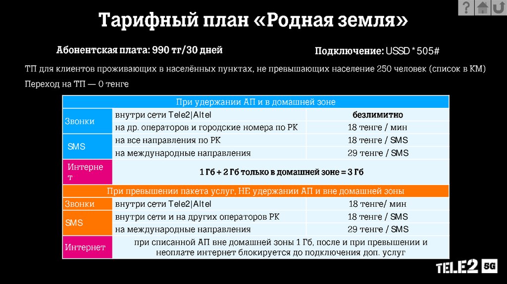 Тарифный план «Білім»