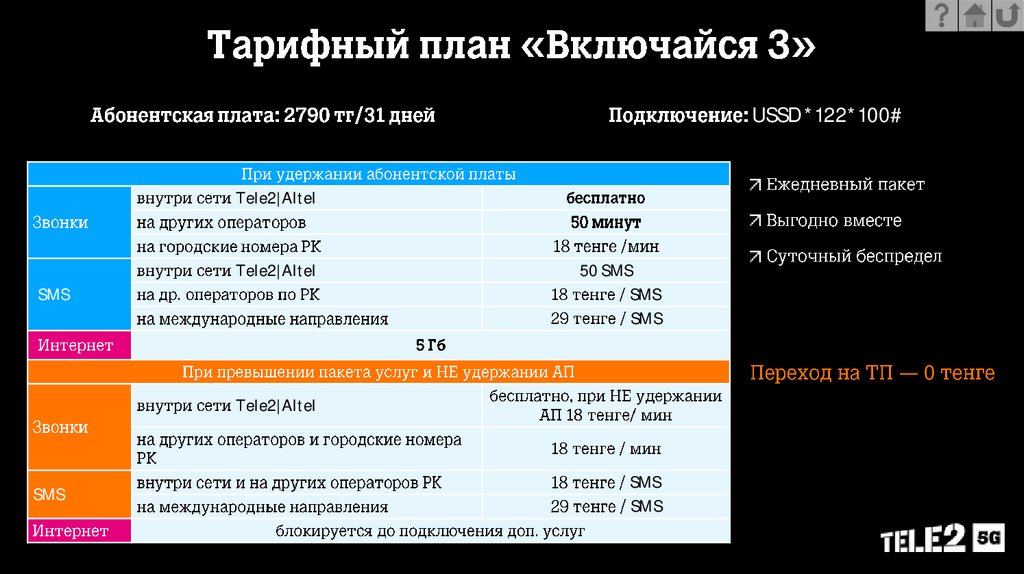 Тарифный план «Родная земля»