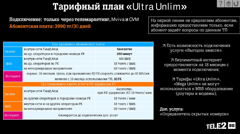 Тарифный план «Супер безлимит»