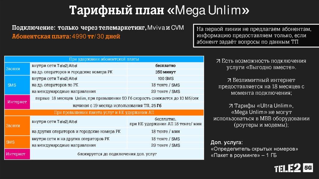 Тарифный план «Ultra Unlim»